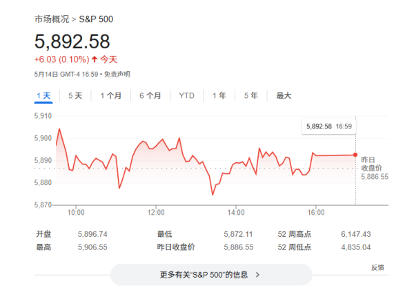 股票配资公司配资 美银：以史为鉴 美股大涨“条件”已成熟！