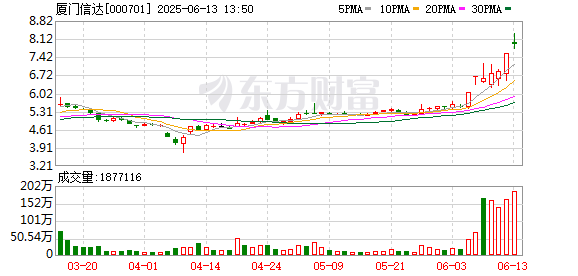 安全股票配资门户 厦门信达：二〇二五年第二次临时股东大会决议公告