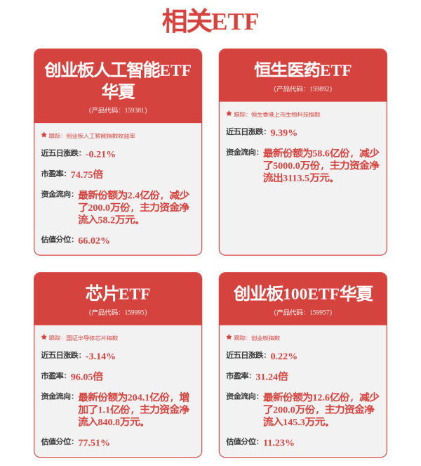 股指期货一级配资官网 低费率创业板人工智能ETF华夏(159381)涨超2%, 太辰光领涨, 机构: 算力板块持续具备底层需求与估值支撑